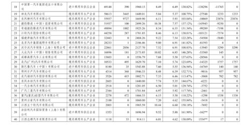 汽车消耗量多少